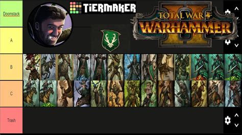 Wood Elves unit roster .